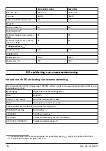 Preview for 154 page of McCulloch M51-120M CLASSIC Operator'S Manual