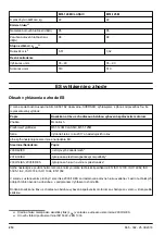 Preview for 214 page of McCulloch M51-120M CLASSIC Operator'S Manual