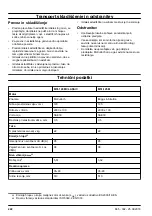 Preview for 222 page of McCulloch M51-120M CLASSIC Operator'S Manual