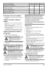 Preview for 239 page of McCulloch M51-120M CLASSIC Operator'S Manual