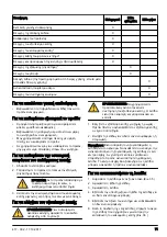 Предварительный просмотр 71 страницы McCulloch M51-150AWR CLASSIC Operator'S Manual