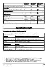 Предварительный просмотр 75 страницы McCulloch M51-150AWR CLASSIC Operator'S Manual