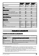 Предварительный просмотр 87 страницы McCulloch M51-150AWR CLASSIC Operator'S Manual