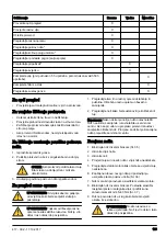 Предварительный просмотр 129 страницы McCulloch M51-150AWR CLASSIC Operator'S Manual