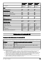 Предварительный просмотр 155 страницы McCulloch M51-150AWR CLASSIC Operator'S Manual