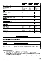 Предварительный просмотр 199 страницы McCulloch M51-150AWR CLASSIC Operator'S Manual