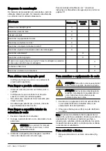 Предварительный просмотр 219 страницы McCulloch M51-150AWR CLASSIC Operator'S Manual