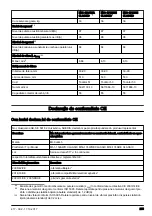 Предварительный просмотр 235 страницы McCulloch M51-150AWR CLASSIC Operator'S Manual