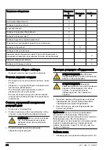 Предварительный просмотр 244 страницы McCulloch M51-150AWR CLASSIC Operator'S Manual