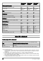 Предварительный просмотр 270 страницы McCulloch M51-150AWR CLASSIC Operator'S Manual