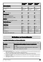 Предварительный просмотр 281 страницы McCulloch M51-150AWR CLASSIC Operator'S Manual