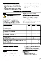 Предварительный просмотр 289 страницы McCulloch M51-150AWR CLASSIC Operator'S Manual