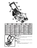 Предварительный просмотр 10 страницы McCulloch M53-625DW Instruction Manual