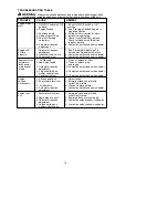 Preview for 16 page of McCulloch MAC 250 B Instruction Manual