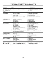 Preview for 26 page of McCulloch MC1136 Owner'S Manual