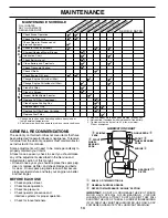 Preview for 14 page of McCulloch MC1236ST Owner'S Manual