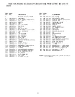 Preview for 9 page of McCulloch MC2042YT Repair Parts Manual