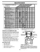 Preview for 16 page of McCulloch MC20H42ST Owner'S Manual