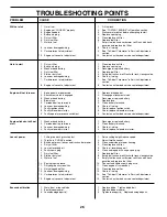 Preview for 26 page of McCulloch MC20H42ST Owner'S Manual