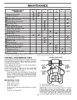 Preview for 14 page of McCulloch MC20H42YT Operator'S Manual