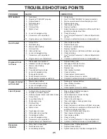 Preview for 25 page of McCulloch MC20H42YT Operator'S Manual