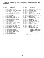 Preview for 15 page of McCulloch MC20V42YT Repair Parts Manual