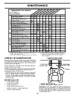 Preview for 16 page of McCulloch MC25PH48ST Owner'S Manual