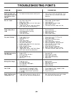 Preview for 28 page of McCulloch MC25PH48ST Owner'S Manual