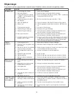 Предварительный просмотр 48 страницы McCulloch MC621 Owner'S Manual