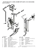 Предварительный просмотр 18 страницы McCulloch MFT55 Owner'S Manual