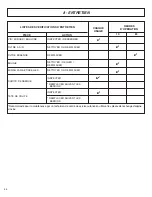 Preview for 34 page of McCulloch MT3025 User Manual