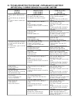 Preview for 29 page of McCulloch MT3310 User Manual