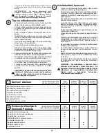 Предварительный просмотр 36 страницы McCulloch PM105 (Czech) Provozní Příručka