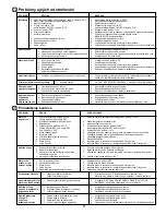 Предварительный просмотр 57 страницы McCulloch PM105 (Czech) Provozní Příručka