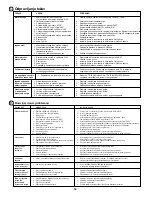 Предварительный просмотр 58 страницы McCulloch PM105 (Czech) Provozní Příručka