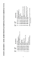 Preview for 5 page of McCulloch PM655FWG Illustrated Parts Breakdown