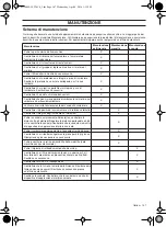 Preview for 167 page of McCulloch T26CS Operator'S Manual