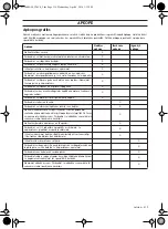 Preview for 319 page of McCulloch T26CS Operator'S Manual