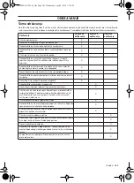 Preview for 385 page of McCulloch T26CS Operator'S Manual