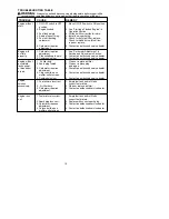 Предварительный просмотр 10 страницы McCulloch TRIM MAC ST+ Instruction Manual