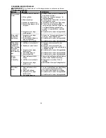 Preview for 11 page of McCulloch TrimMac ST+ Instruction Manual