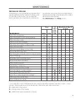 Preview for 35 page of McCulloch ZM4619 BF Operator'S Manual