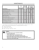 Preview for 36 page of McCulloch ZM4619 BF Operator'S Manual