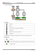 Предварительный просмотр 8 страницы MCD Elektronik USB HUB 3.0 8-PORT Manual