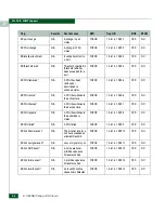 Preview for 26 page of McDATA 316095-B21 - StorageWorks Edge Switch 2/24 Manual