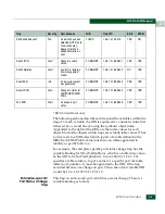 Preview for 27 page of McDATA 316095-B21 - StorageWorks Edge Switch 2/24 Manual