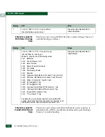 Preview for 28 page of McDATA 316095-B21 - StorageWorks Edge Switch 2/24 Manual