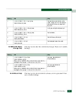 Preview for 31 page of McDATA 316095-B21 - StorageWorks Edge Switch 2/24 Manual