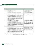 Preview for 32 page of McDATA 316095-B21 - StorageWorks Edge Switch 2/24 Manual