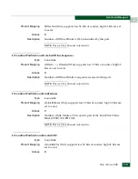 Preview for 159 page of McDATA 316095-B21 - StorageWorks Edge Switch 2/24 Manual